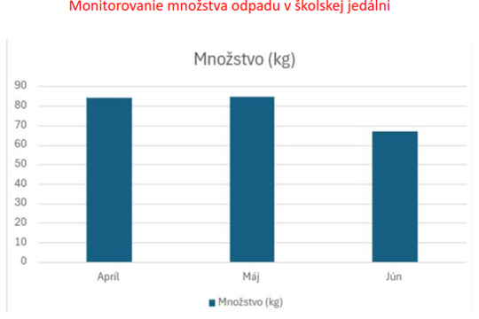 Zvládli sme to! 1